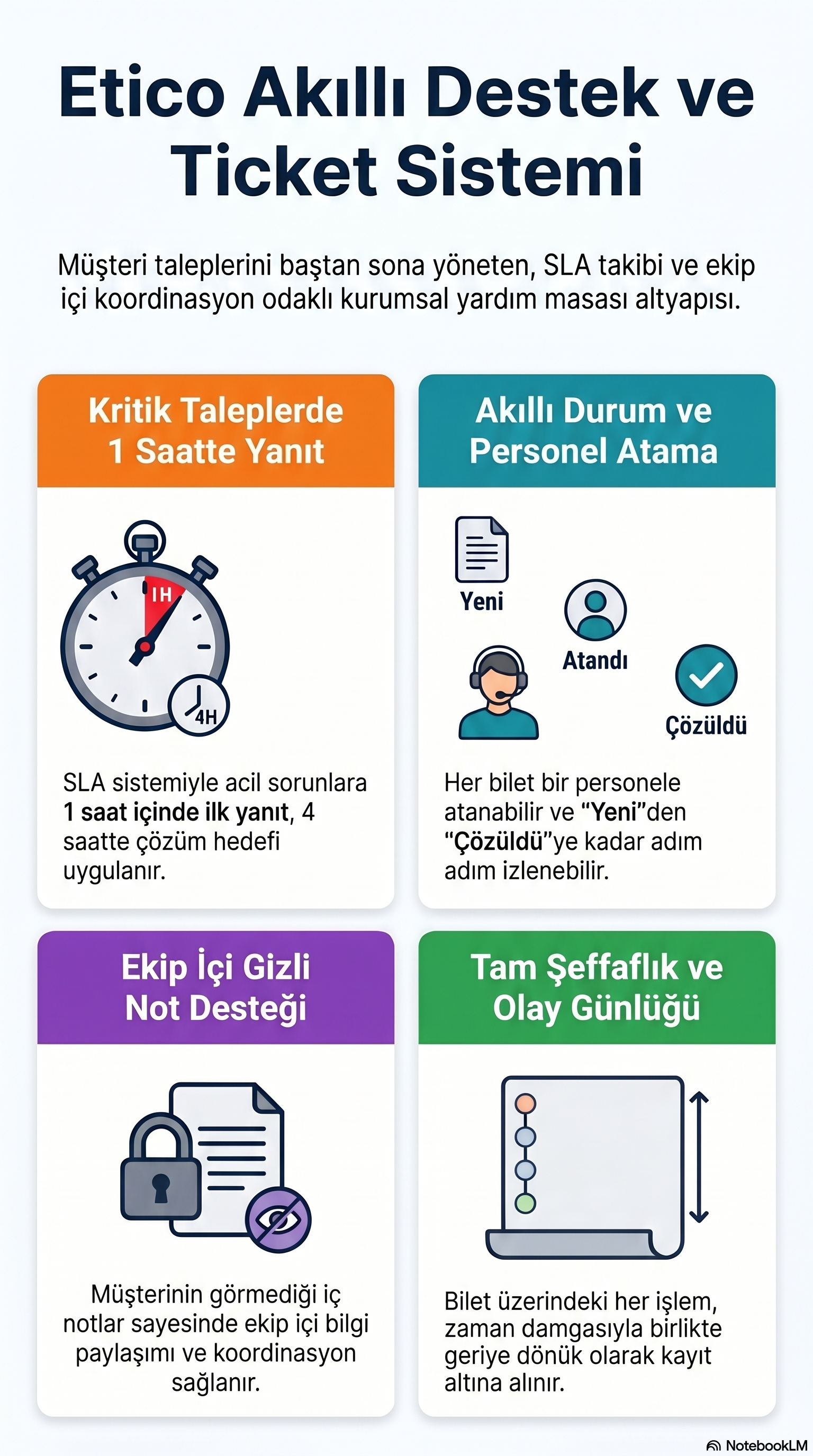 Sabit enli yolluk